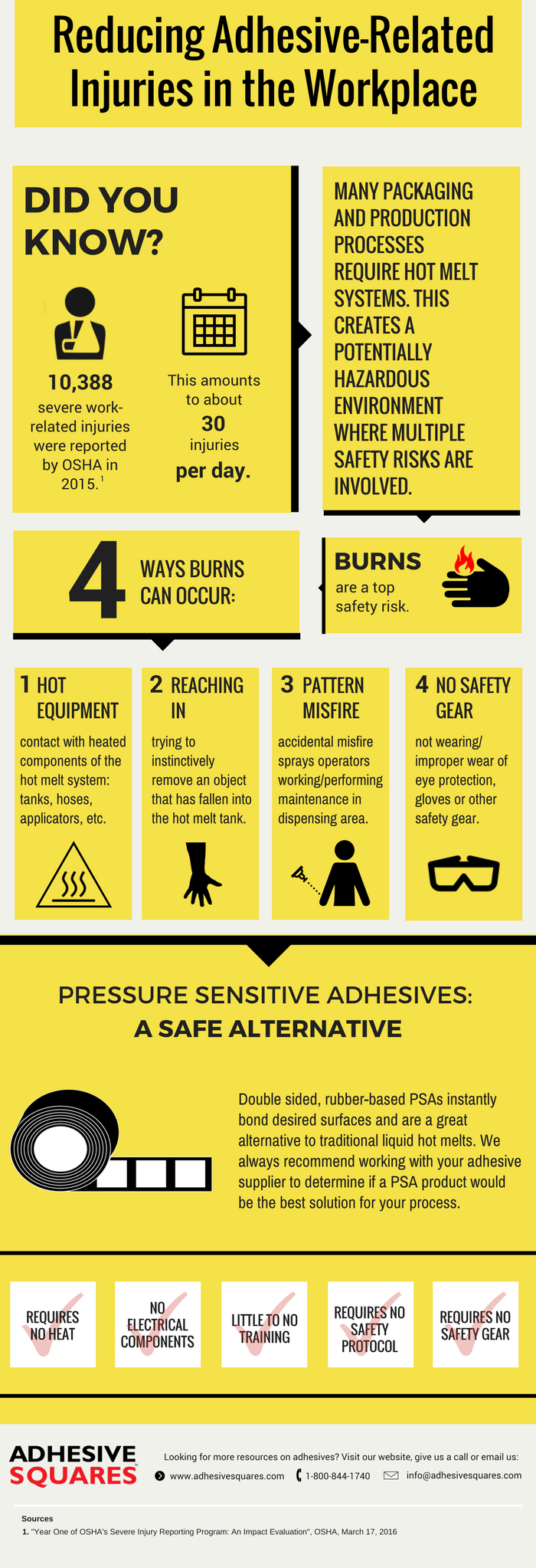 Packaging and production facilities commonly use hot melt systems, increasing the potential for burns.